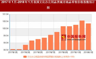 2018年1月文化辦公用品與家具銷售價格走勢分析 文化辦公用品微漲，家具市場穩(wěn)健發(fā)展