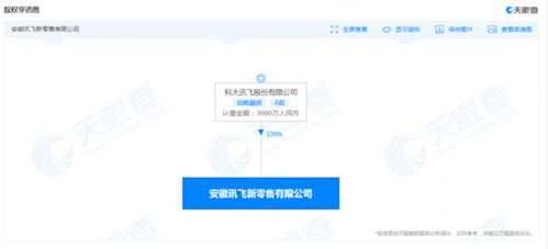 科大訊飛成立新零售公司，注冊資本3000萬人民幣布局信息系統集成服務