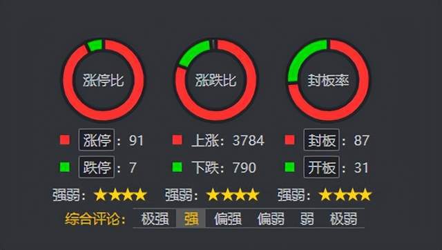 地產(chǎn)醫(yī)藥權(quán)重普反，連板分析繼續(xù)拓展——信息系統(tǒng)集成服務(wù)的行業(yè)機(jī)遇