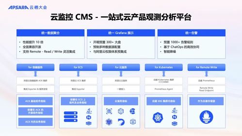 阿里云可觀測(cè)產(chǎn)品全新升級(jí) AI與數(shù)據(jù)雙輪驅(qū)動(dòng)，構(gòu)建面向未來(lái)的全?？捎^測(cè)體系