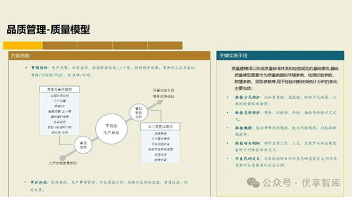 構(gòu)建未來(lái)制造核心 基于PLM、NX、ERP、MES、TIA及WMS集成的數(shù)字化智能工廠MES項(xiàng)目實(shí)施建設(shè)方案