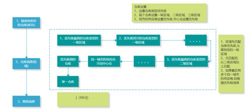 電商B端產(chǎn)品經(jīng)理如何做好庫存系統(tǒng)設(shè)計 以信息系統(tǒng)集成為視角